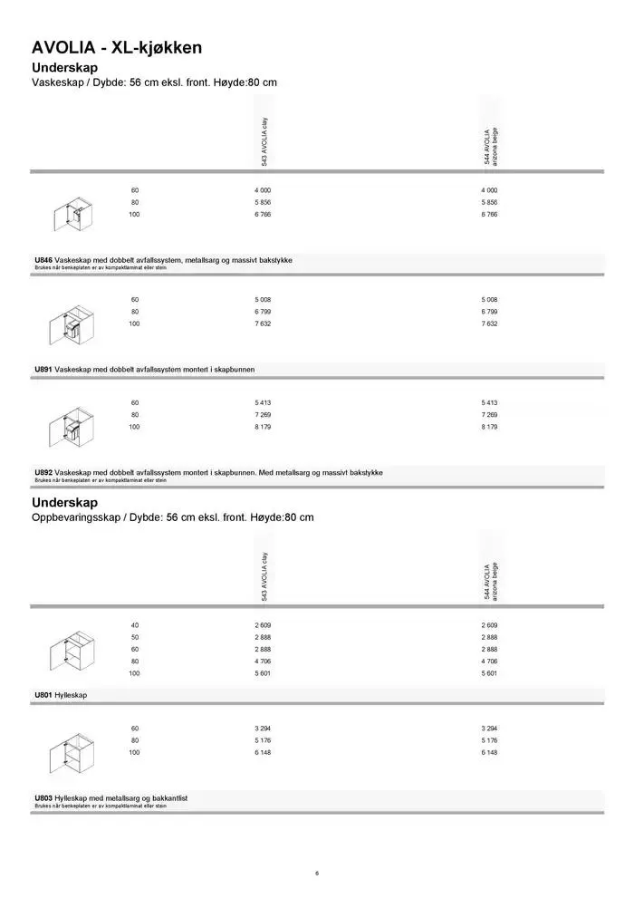 kvik kjøkken Prisliste. fra 1. januar til 31. desember 2025 - kundeavisside 6