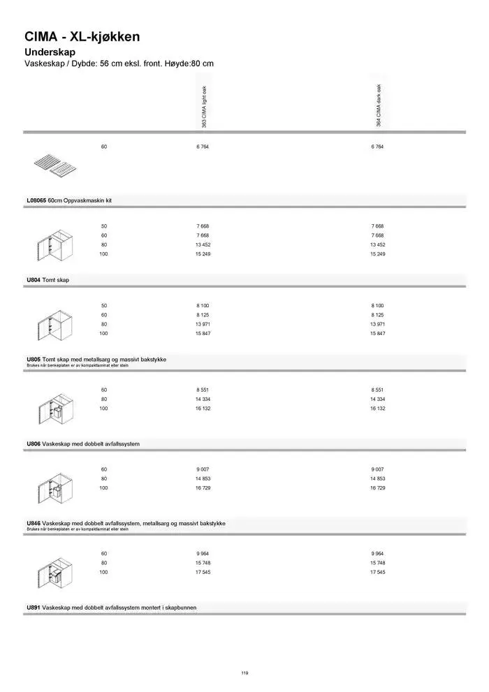 kvik kjøkken Prisliste. fra 1. januar til 31. desember 2025 - kundeavisside 119