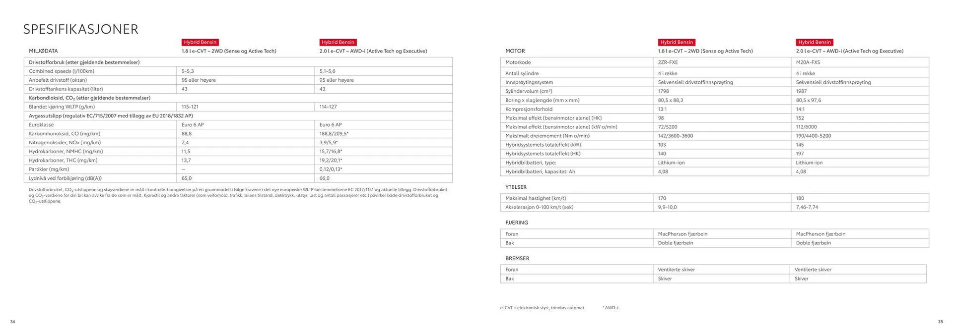 Corolla Cross Kundeavis fra 8. april til 8. april 2025 - kundeavisside 18