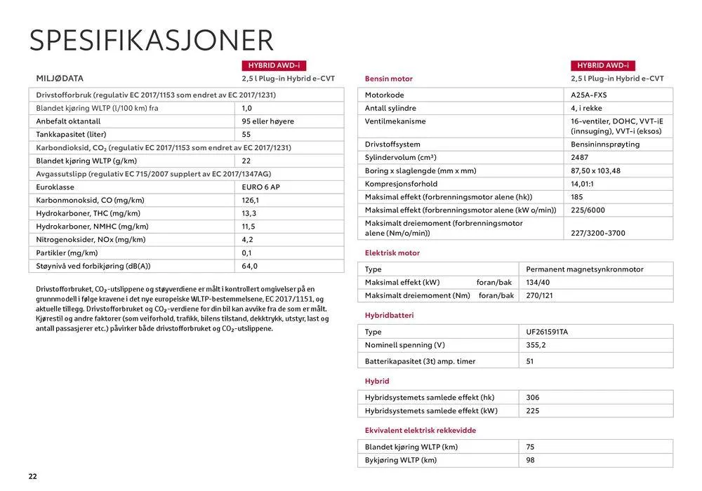 RAV4 Plug-in Kundeavis fra 3. september til 3. september 2025 - kundeavisside 22