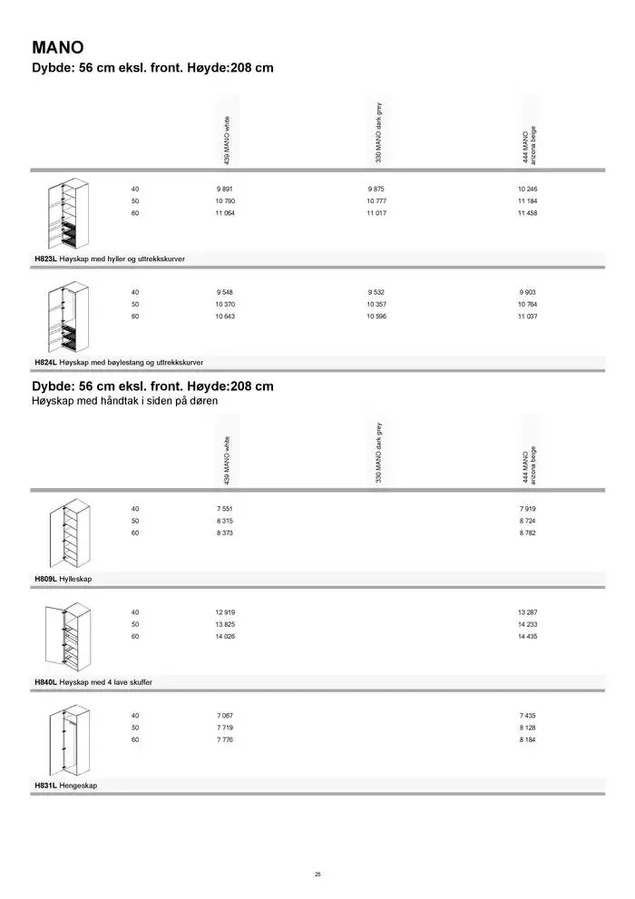 kvik kjøkken Garderobe prisliste. fra 1. januar til 31. desember 2025 - kundeavisside 25