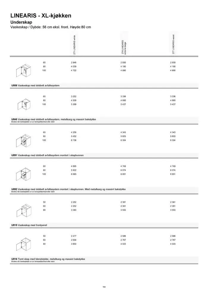 kvik kjøkken Prisliste. fra 1. januar til 31. desember 2025 - kundeavisside 194