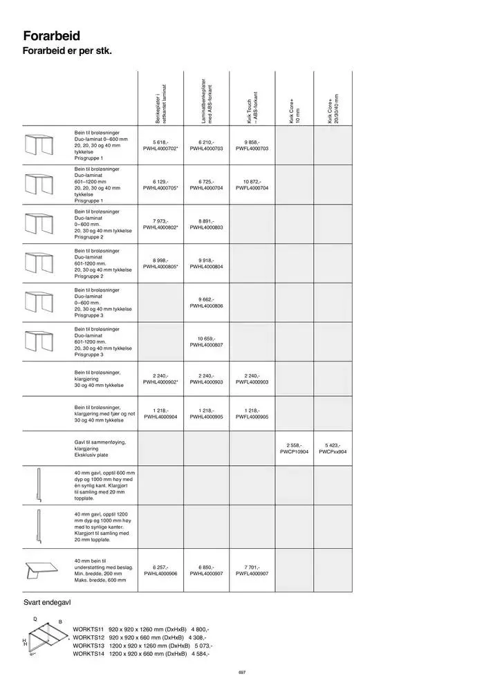 kvik kjøkken Prisliste. fra 1. januar til 31. desember 2025 - kundeavisside 697
