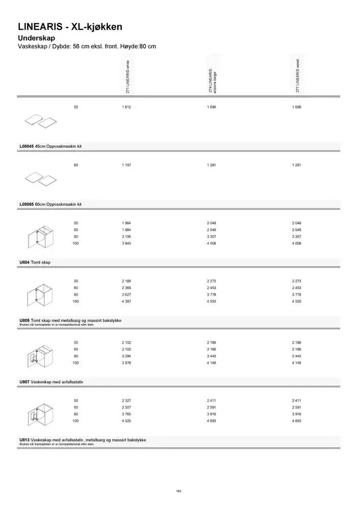 kvik kjøkken Prisliste. fra 1. januar til 31. desember 2025 - kundeavisside 193