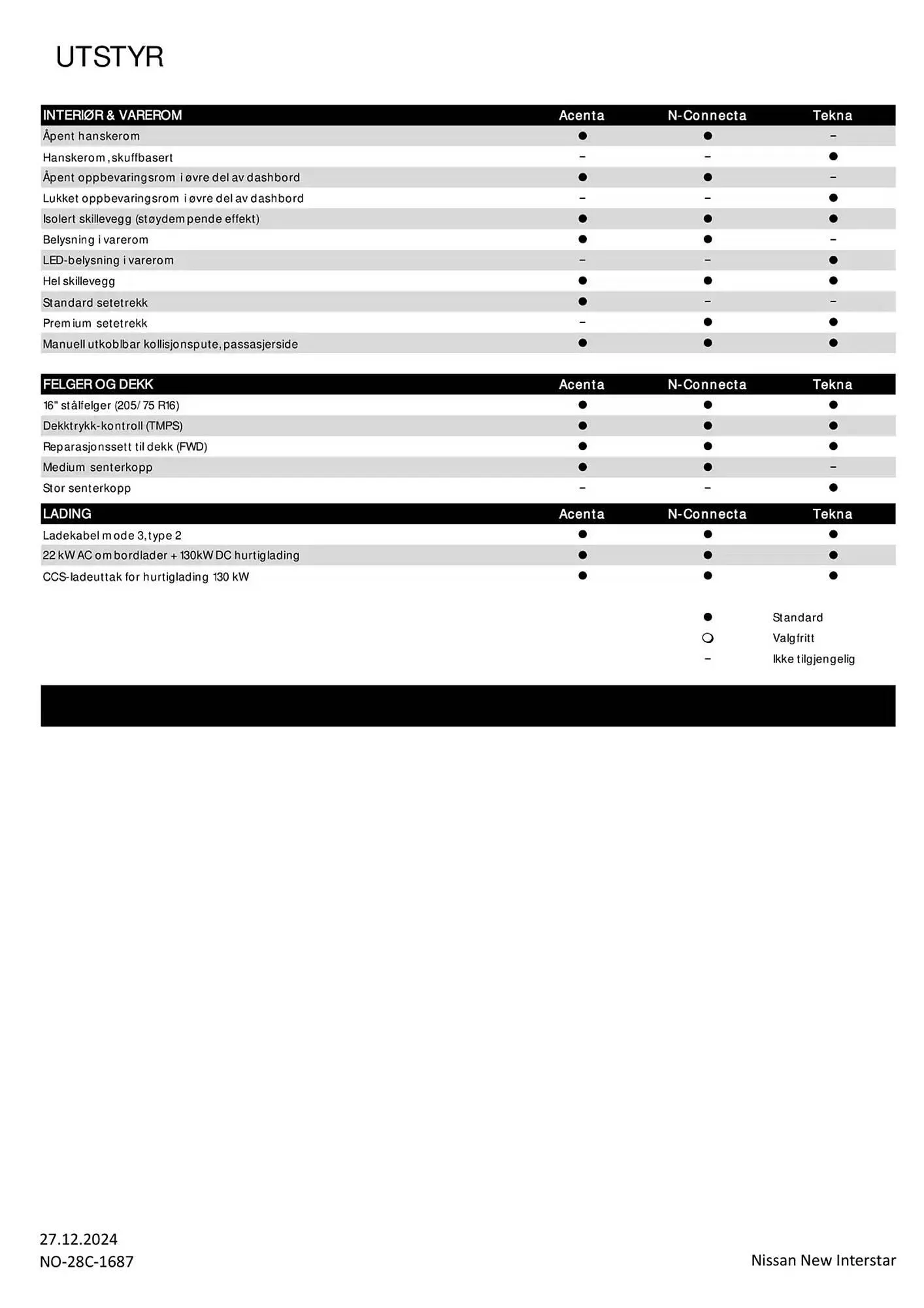 Nissan Kundeavis fra 1. mars til 1. mars 2026 - kundeavisside 4