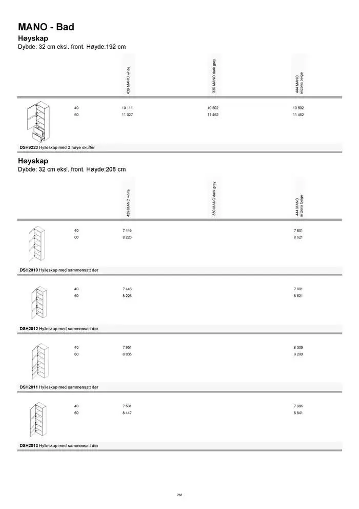 kvik kjøkken Prisliste. fra 1. januar til 31. desember 2025 - kundeavisside 768