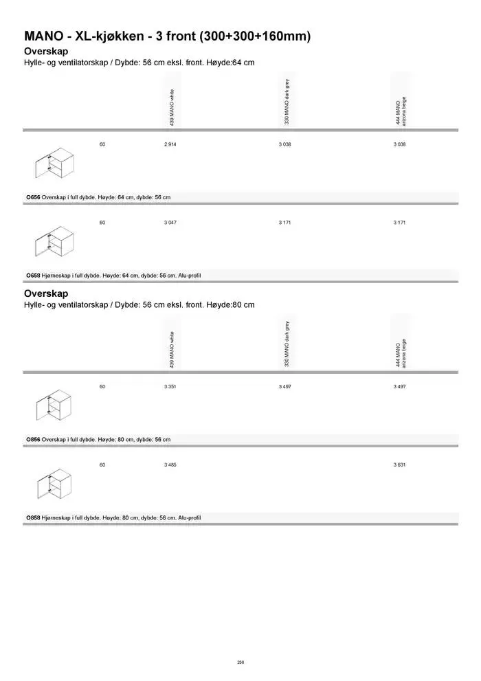 kvik kjøkken Prisliste. fra 1. januar til 31. desember 2025 - kundeavisside 256