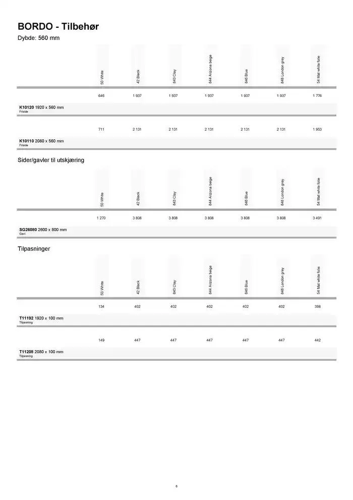 kvik kjøkken Garderobe prisliste. fra 1. januar til 31. desember 2025 - kundeavisside 6