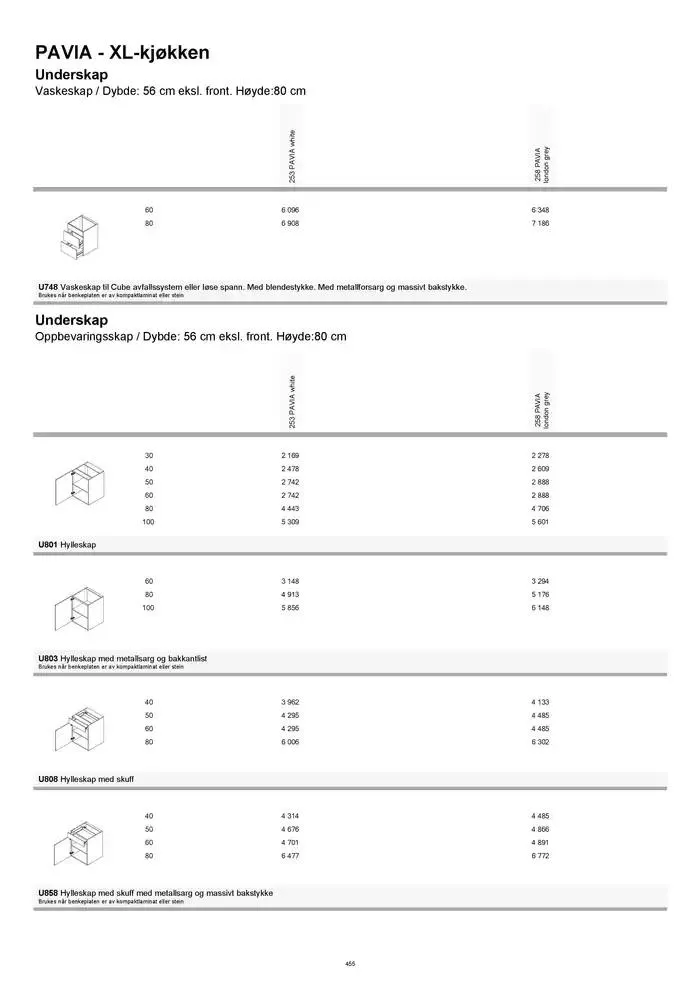 kvik kjøkken Prisliste. fra 1. januar til 31. desember 2025 - kundeavisside 455