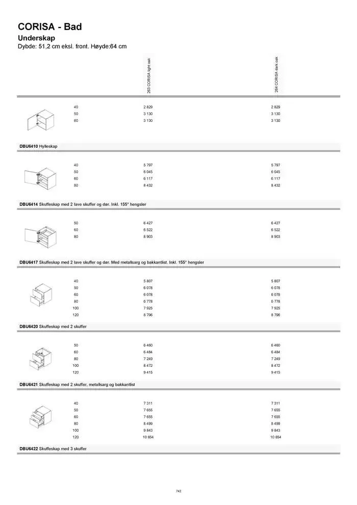 kvik kjøkken Prisliste. fra 1. januar til 31. desember 2025 - kundeavisside 742