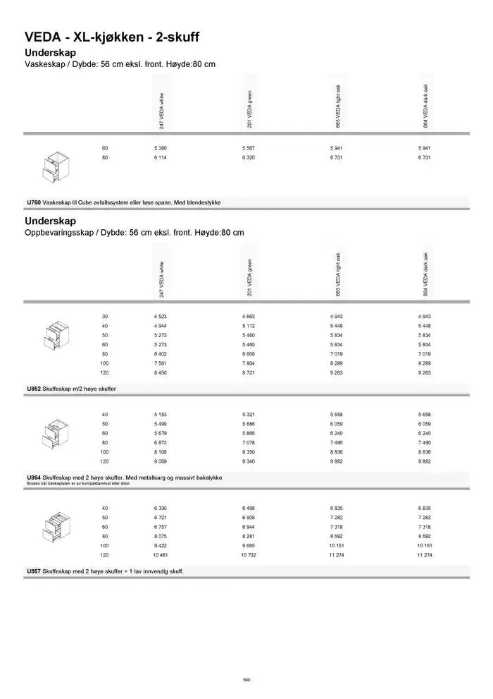 kvik kjøkken Prisliste. fra 1. januar til 31. desember 2025 - kundeavisside 590