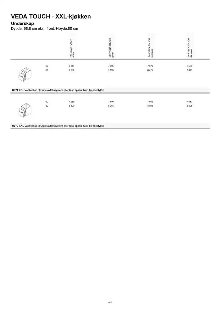 kvik kjøkken Prisliste. fra 1. januar til 31. desember 2025 - kundeavisside 642