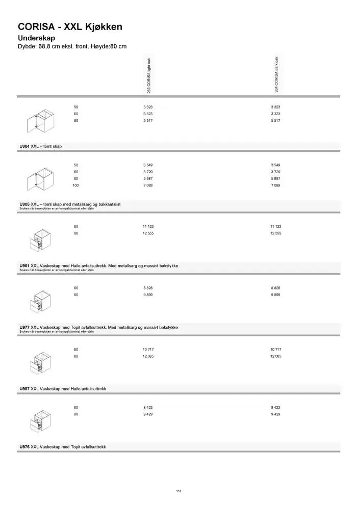 kvik kjøkken Prisliste. fra 1. januar til 31. desember 2025 - kundeavisside 151