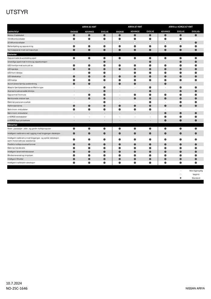 Nissan ARIYA fra 11. juli til 11. juli 2025 - kundeavisside 3