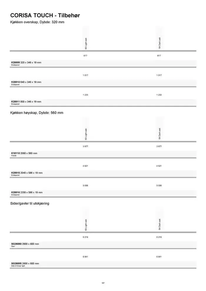 kvik kjøkken Prisliste. fra 1. januar til 31. desember 2025 - kundeavisside 167