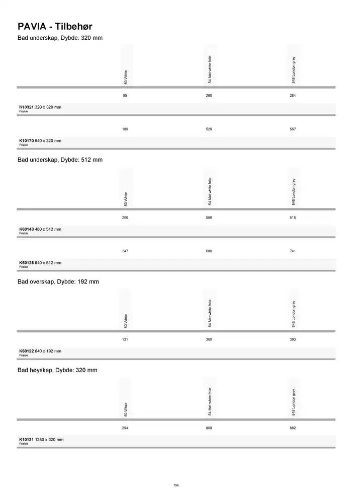 kvik kjøkken Prisliste. fra 1. januar til 31. desember 2025 - kundeavisside 798