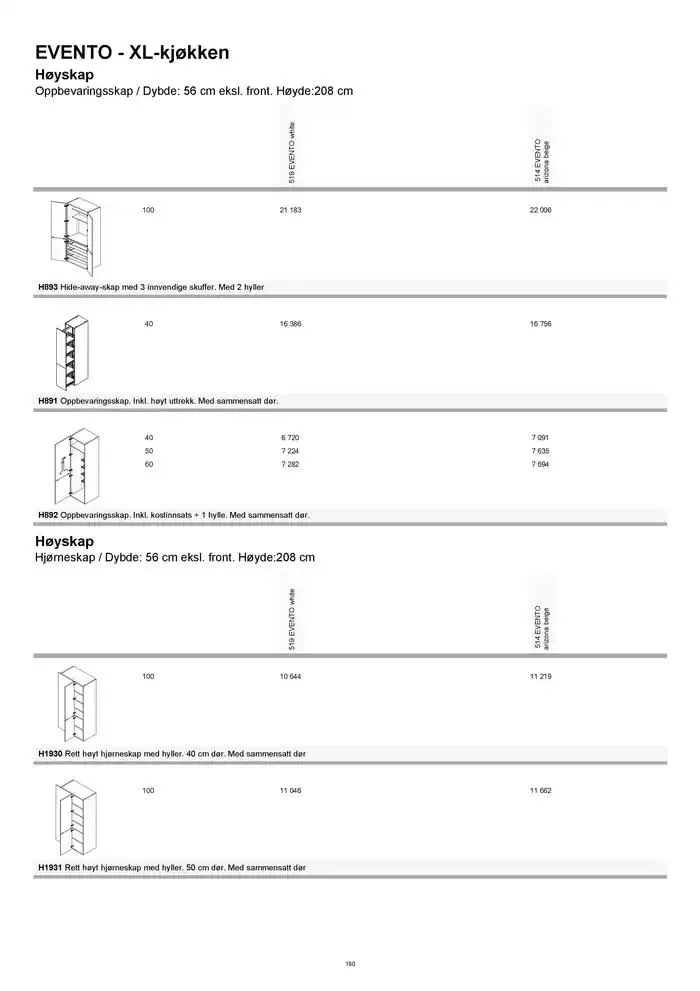 kvik kjøkken Prisliste. fra 1. januar til 31. desember 2025 - kundeavisside 180