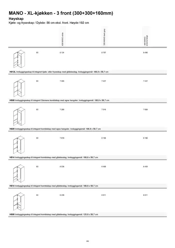 kvik kjøkken Prisliste. fra 1. januar til 31. desember 2025 - kundeavisside 260