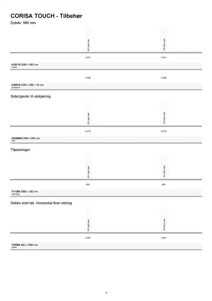 kvik kjøkken Garderobe prisliste. fra 1. januar til 31. desember 2025 - kundeavisside 16
