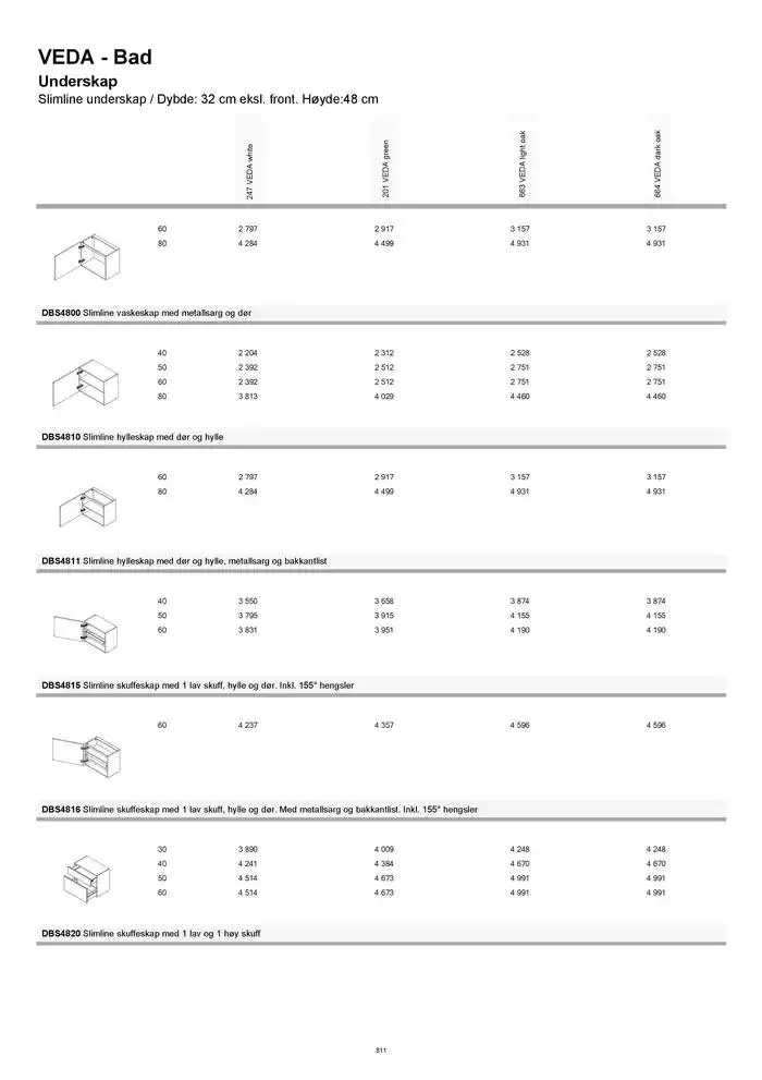 kvik kjøkken Prisliste. fra 1. januar til 31. desember 2025 - kundeavisside 811