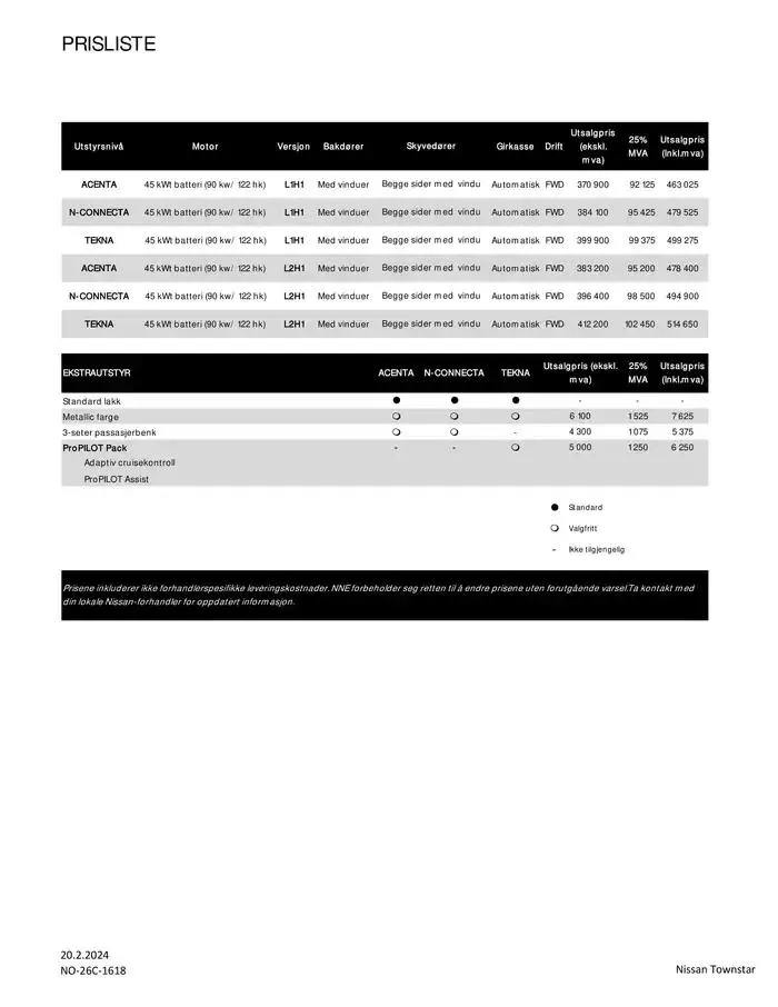 Nissan Townstar Varebil fra 28. desember til 28. desember 2025 - kundeavisside 2
