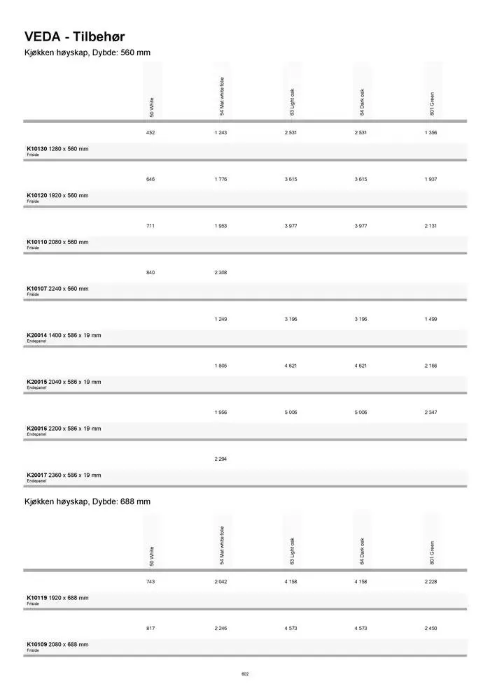 kvik kjøkken Prisliste. fra 1. januar til 31. desember 2025 - kundeavisside 602