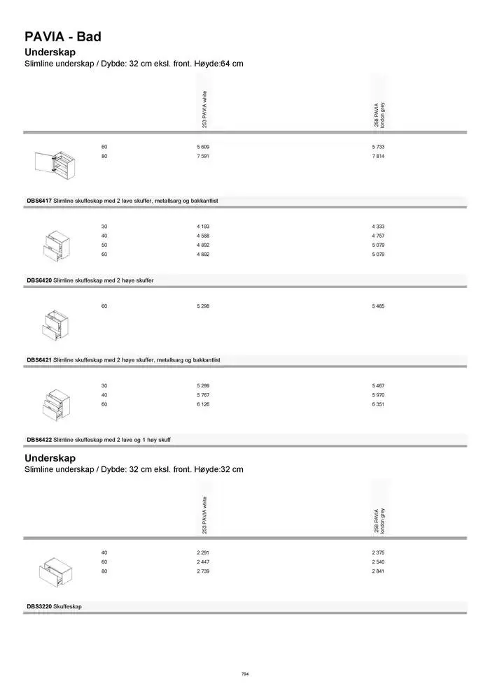 kvik kjøkken Prisliste. fra 1. januar til 31. desember 2025 - kundeavisside 794