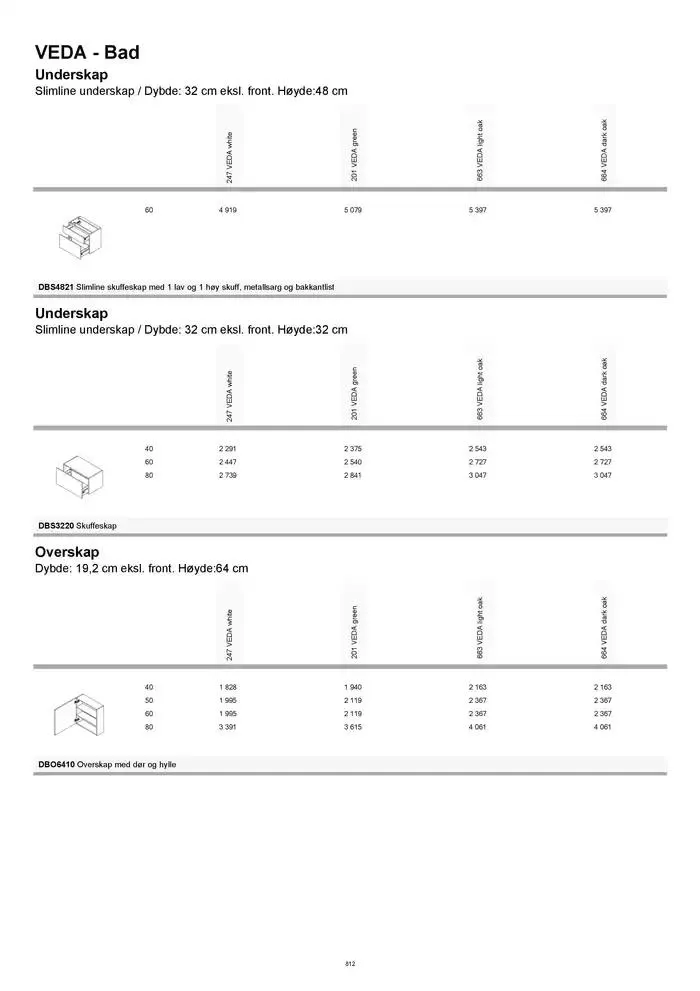 kvik kjøkken Prisliste. fra 1. januar til 31. desember 2025 - kundeavisside 812