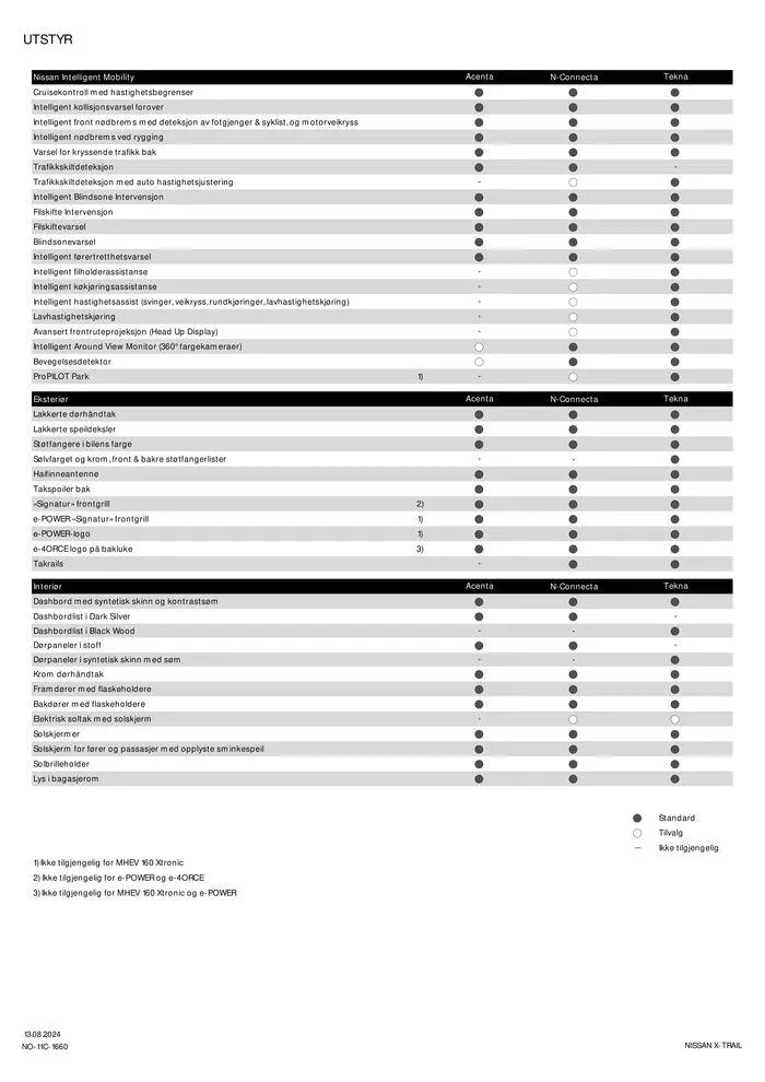 Nissan X-Trail fra 16. august til 16. august 2025 - kundeavisside 4