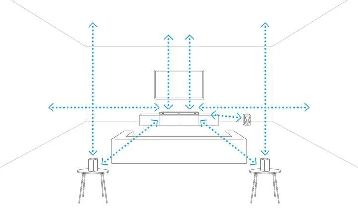 7.1.2-kanals soundbar med 360 Spatial Sound Mapping og Dolby Atmos®/DTS:X® | HT-A7000