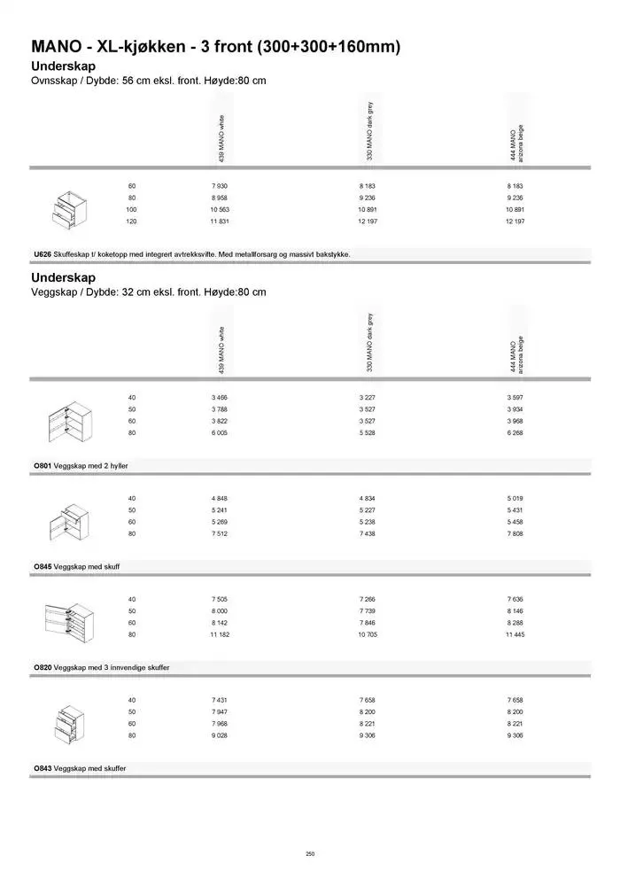 kvik kjøkken Prisliste. fra 1. januar til 31. desember 2025 - kundeavisside 250