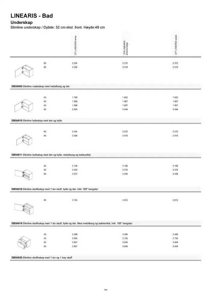 kvik kjøkken Prisliste. fra 1. januar til 31. desember 2025 - kundeavisside 756