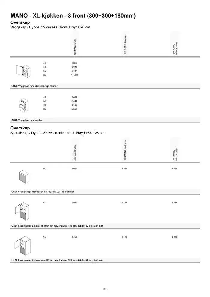 kvik kjøkken Prisliste. fra 1. januar til 31. desember 2025 - kundeavisside 254
