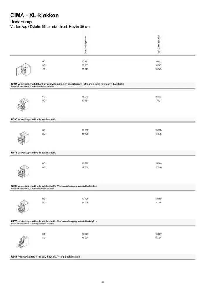 kvik kjøkken Prisliste. fra 1. januar til 31. desember 2025 - kundeavisside 120