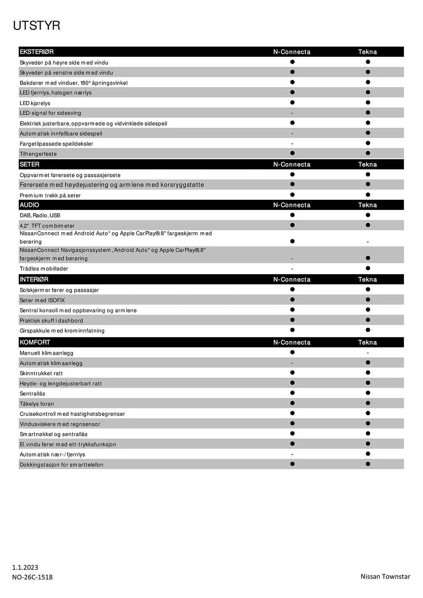 Nissan Kundeavis fra 16. september til 16. september 2024 - kundeavisside 3
