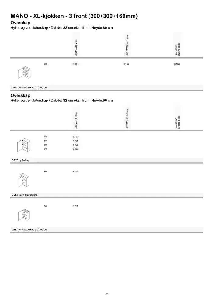 kvik kjøkken Prisliste. fra 1. januar til 31. desember 2025 - kundeavisside 253
