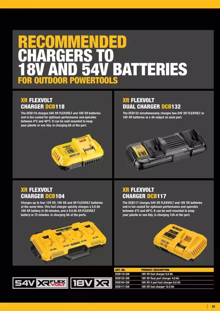 Outdoor fra 14. februar til 31. desember 2025 - kundeavisside 81