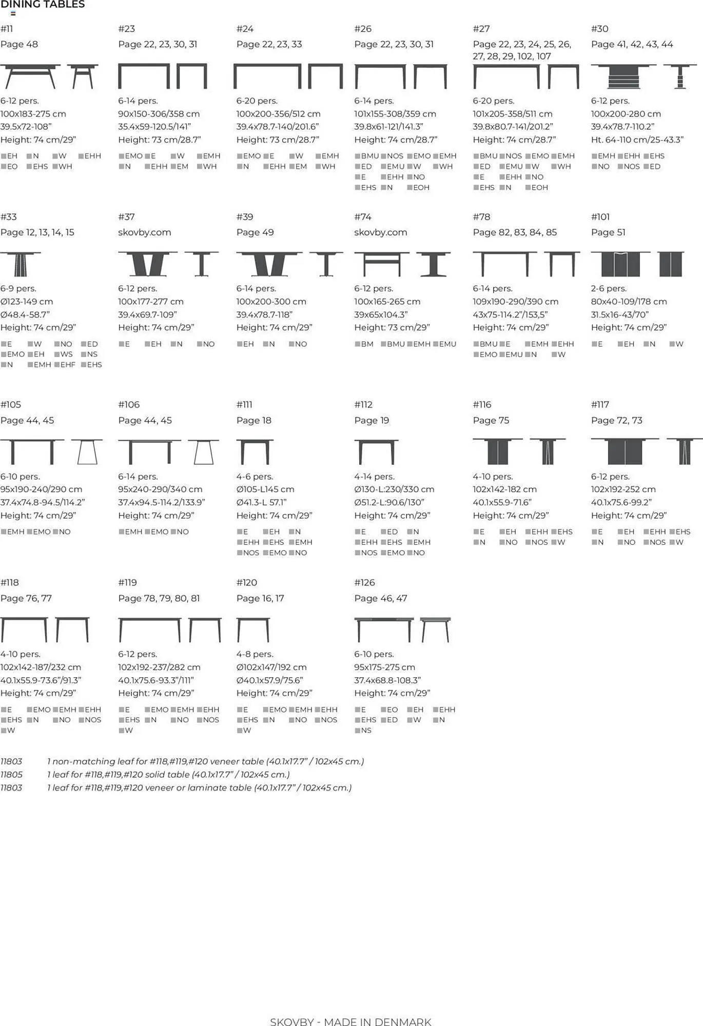 Bohus Kundeavis fra 5. januar til 31. desember 2023 - kundeavisside 118