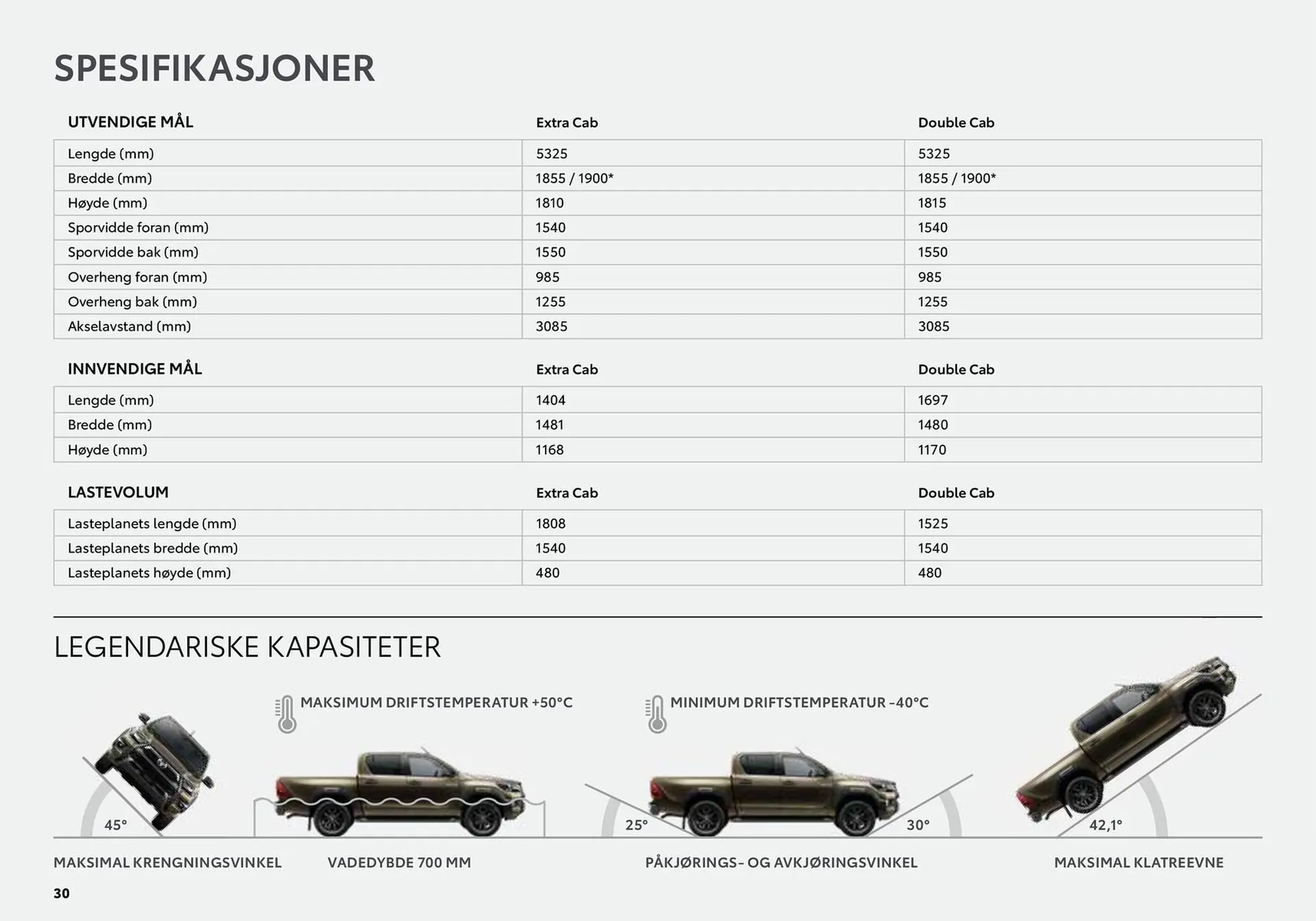 Toyota Kundeavis fra 8. april til 8. april 2025 - kundeavisside 30