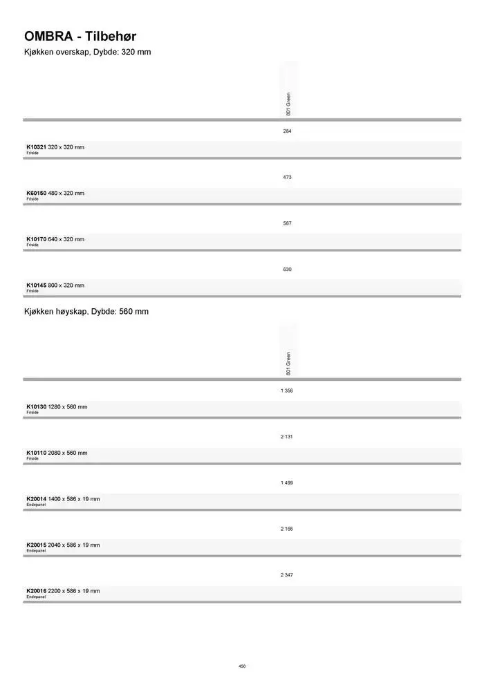 kvik kjøkken Prisliste. fra 1. januar til 31. desember 2025 - kundeavisside 450