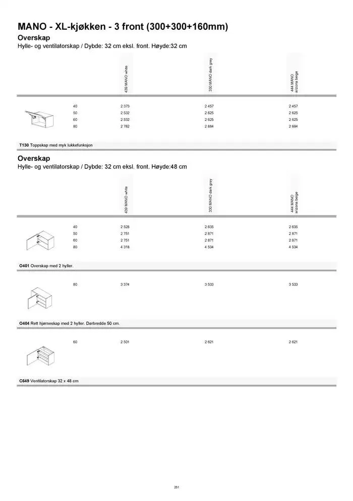 kvik kjøkken Prisliste. fra 1. januar til 31. desember 2025 - kundeavisside 251