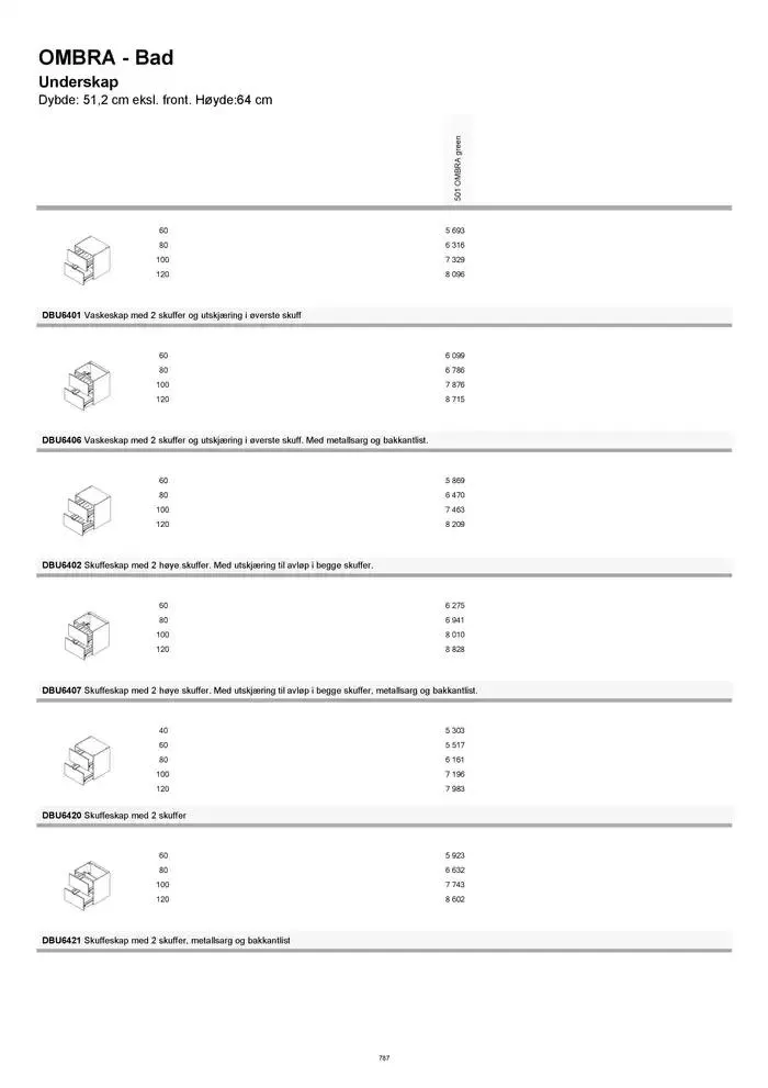 kvik kjøkken Prisliste. fra 1. januar til 31. desember 2025 - kundeavisside 787