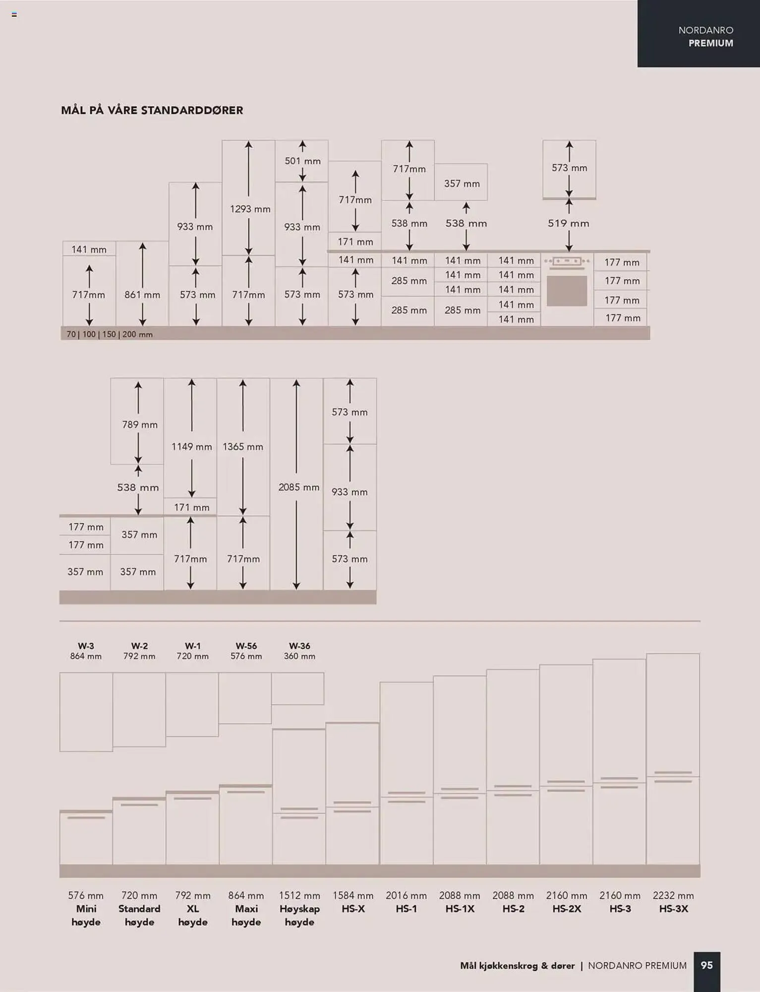 ELON Kundeavis fra 15. juli til 2. januar 2026 - kundeavisside 95