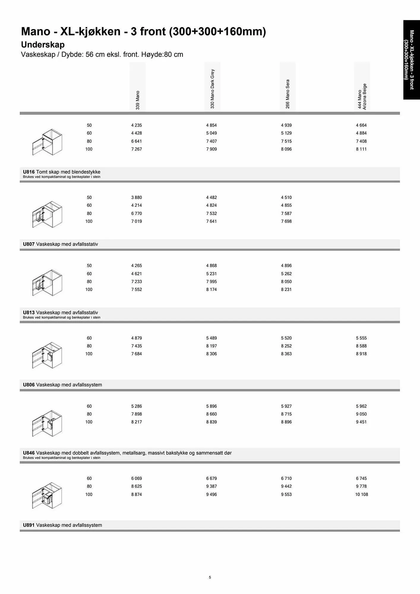 Kvik Kjøkken Kundeavis fra 11. september til 11. oktober 2023 - kundeavisside 5