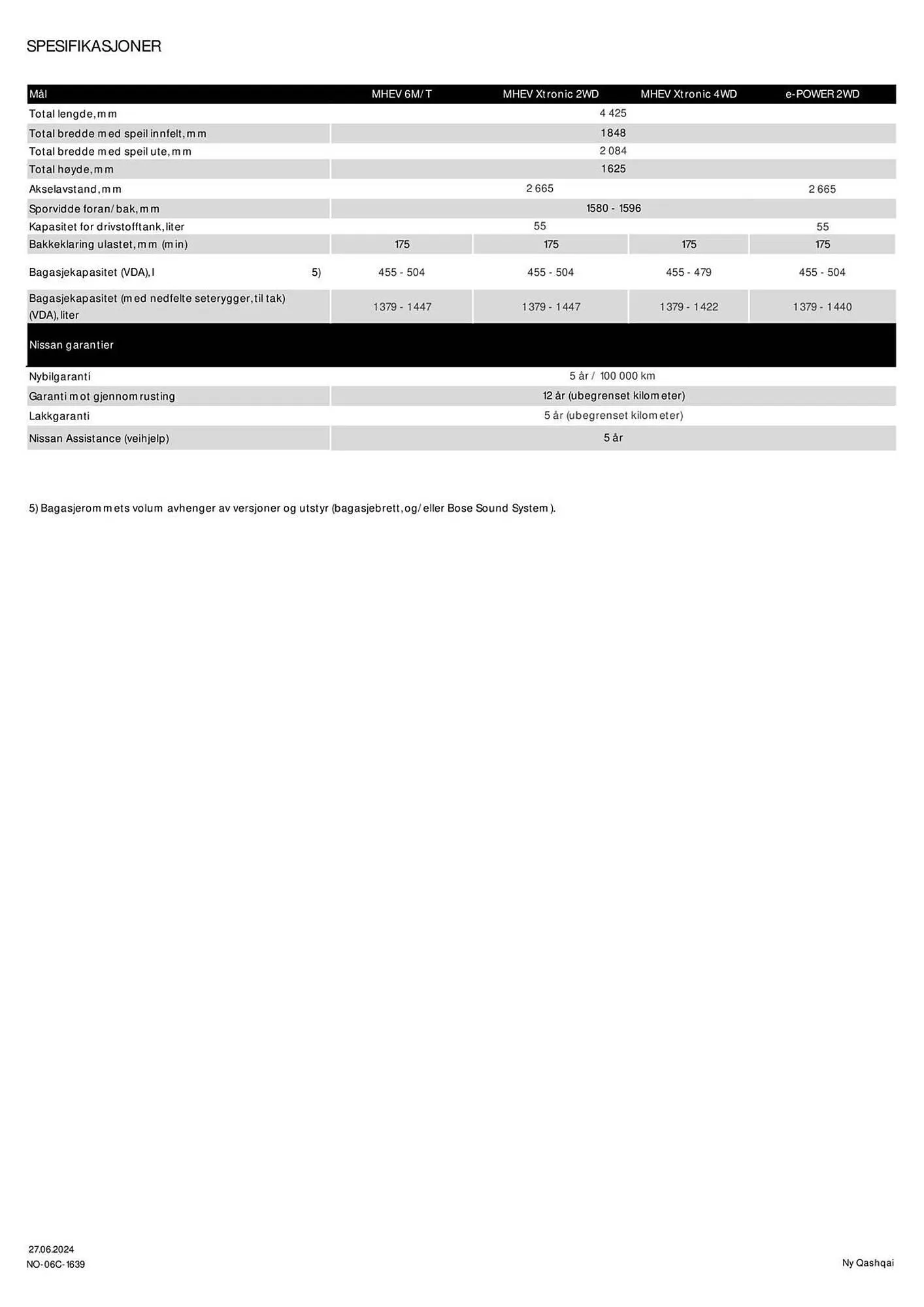 Nissan Kundeavis fra 3. juli til 3. juli 2025 - kundeavisside 11