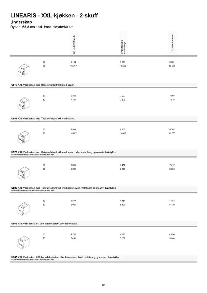 kvik kjøkken Prisliste. fra 1. januar til 31. desember 2025 - kundeavisside 234