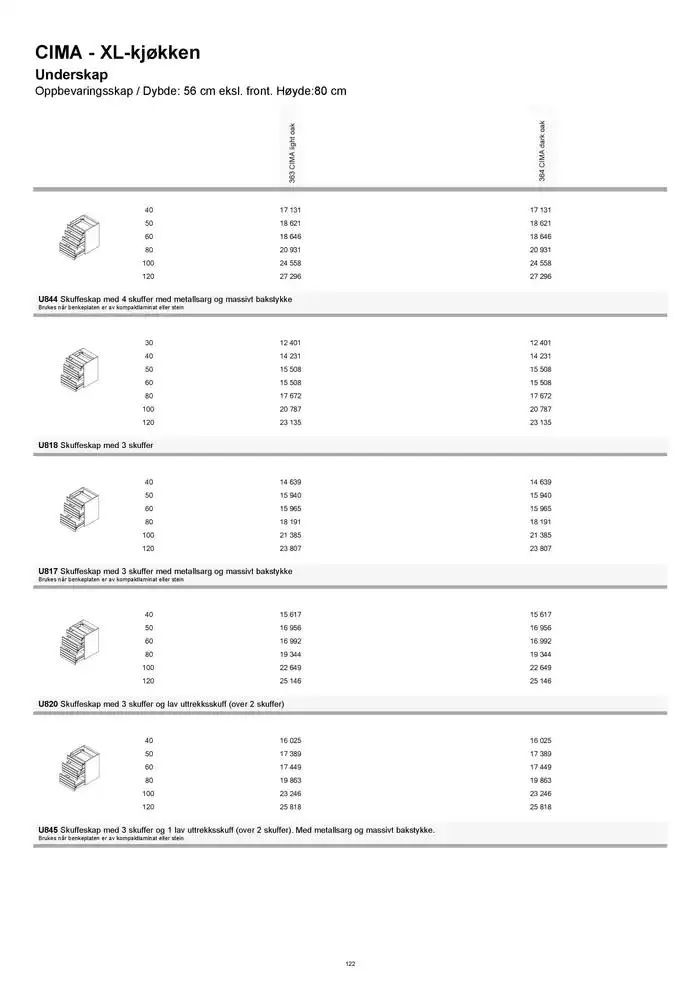 kvik kjøkken Prisliste. fra 1. januar til 31. desember 2025 - kundeavisside 122