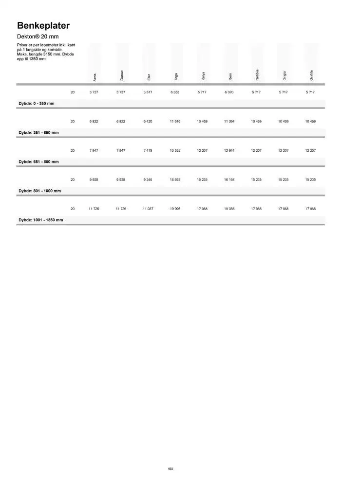 kvik kjøkken Prisliste. fra 1. januar til 31. desember 2025 - kundeavisside 692