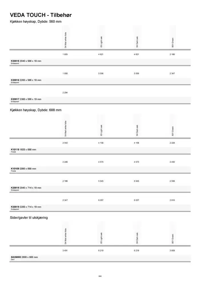kvik kjøkken Prisliste. fra 1. januar til 31. desember 2025 - kundeavisside 646