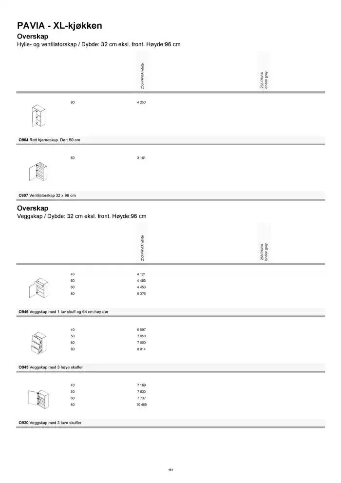 kvik kjøkken Prisliste. fra 1. januar til 31. desember 2025 - kundeavisside 464